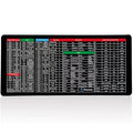 Quick Key Super Large Anti-slip Keyboard Pad - With Office Software...