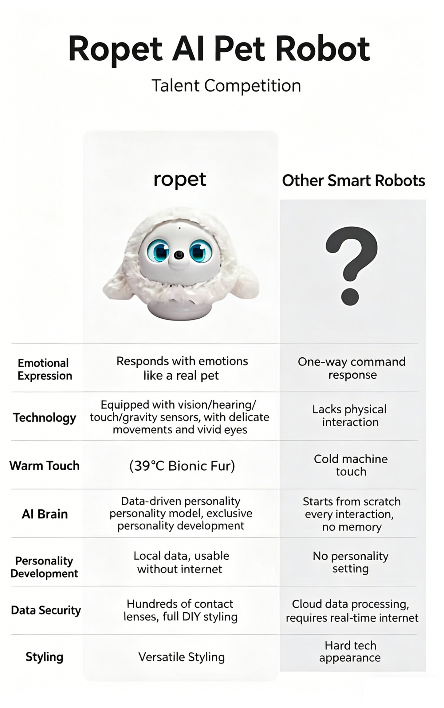 AI Interactive Machine Pet