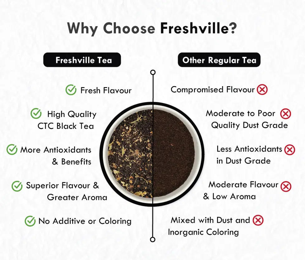 Freshville Kadak Masala Tea