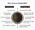 Freshville Kadak Masala Tea